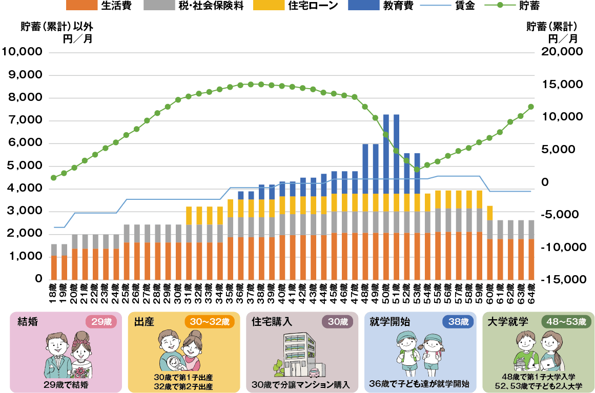 グラフ：ライフプラン 敦賀