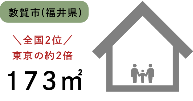 グラフ:敦賀市 173㎡