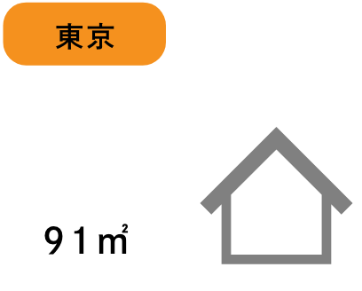グラフ:東京 91㎡