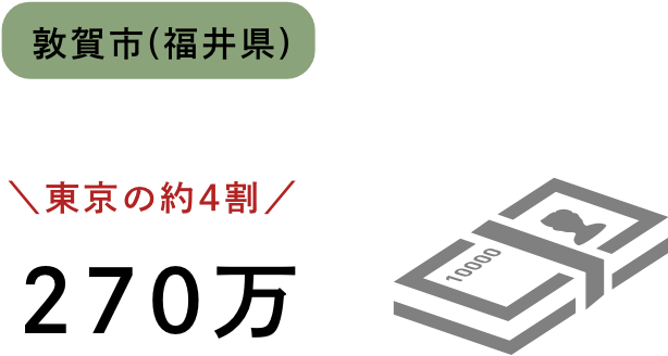 グラフ：敦賀市 270万円