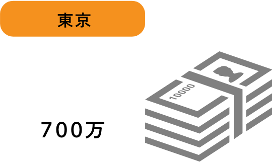 グラフ：東京 700万円