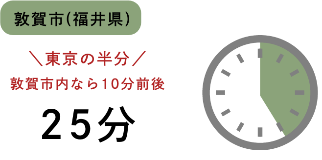 グラフ：敦賀市 25分