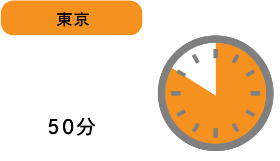 グラフ：東京 50分