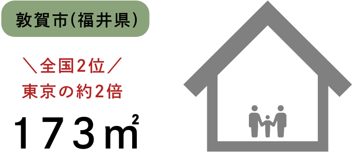 グラフ：敦賀市 173㎡