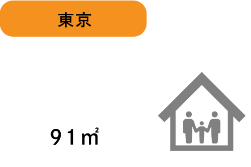 グラフ：東京 91㎡