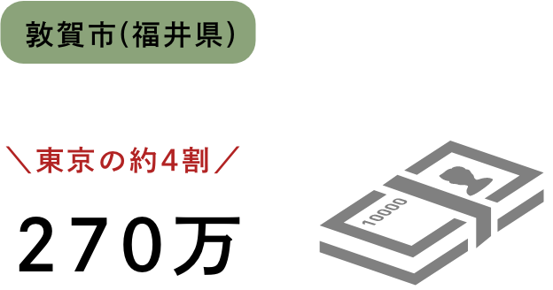 グラフ：敦賀市 270万円