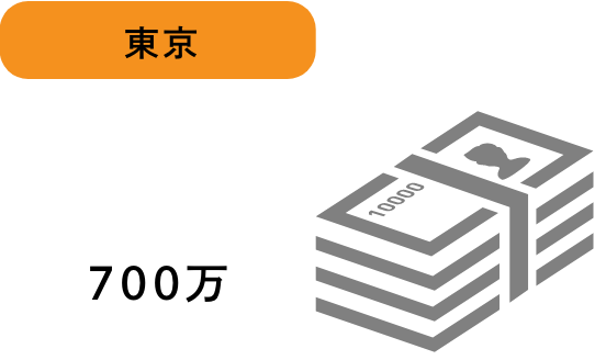 グラフ：東京 700万円