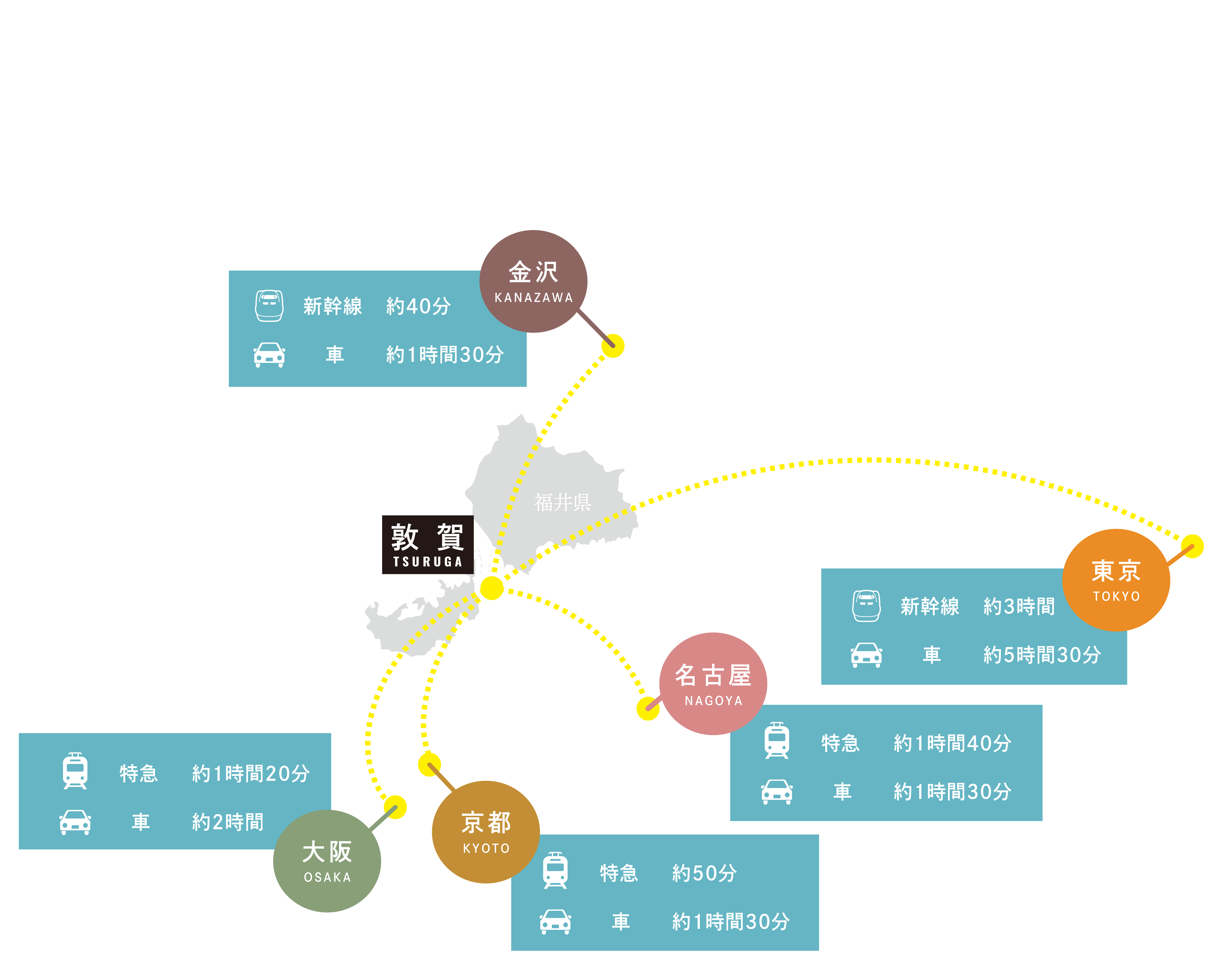 敦賀市へのアクセス