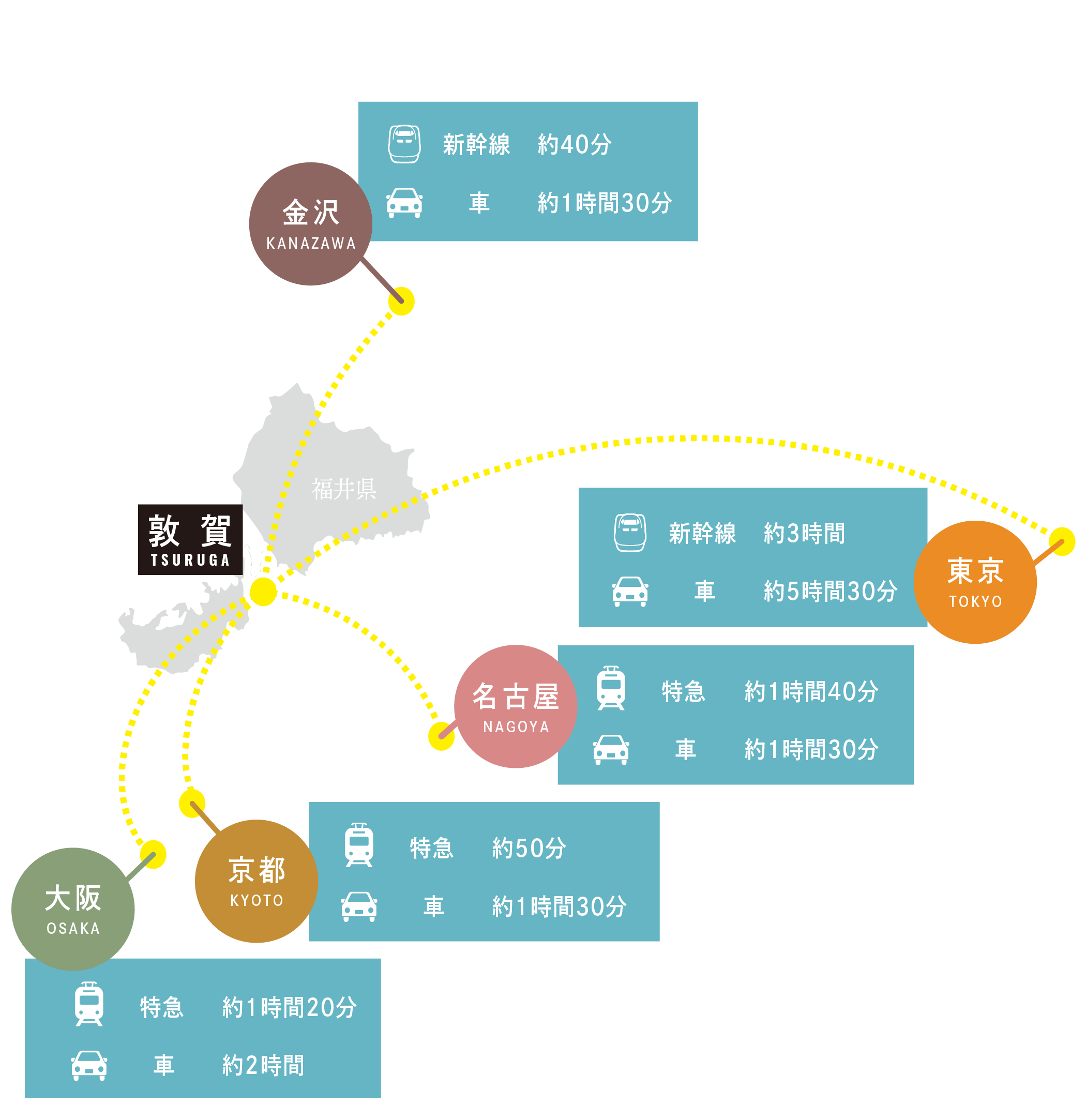 敦賀市へのアクセス
